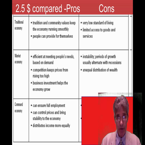 2.5 The 3 Major Economic Systems in the World