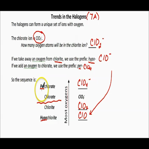 nomenclature_4_other_polyatomic_ions