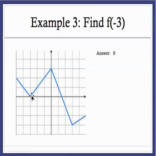 function notation with graphs