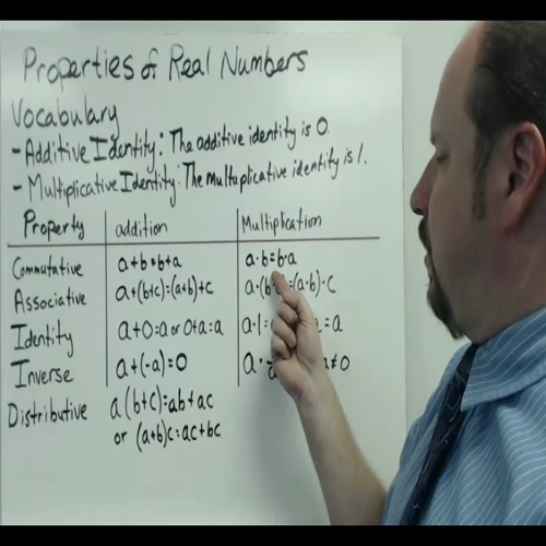 properties of real numbers