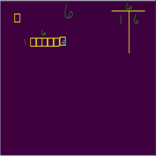 Properties of Numbers