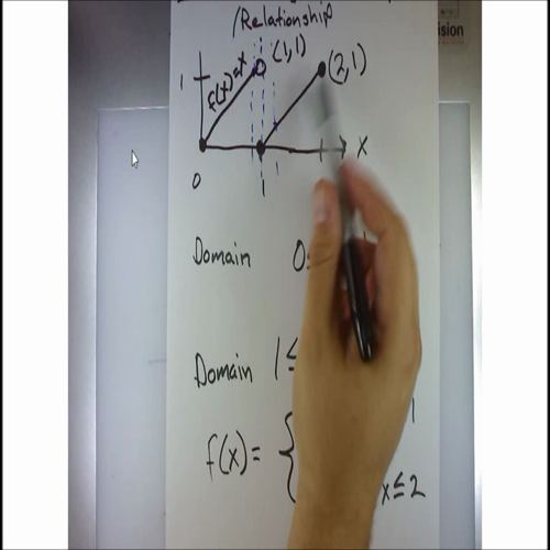 AP Calculus 1.2 example 6  - Piece-wise Functions