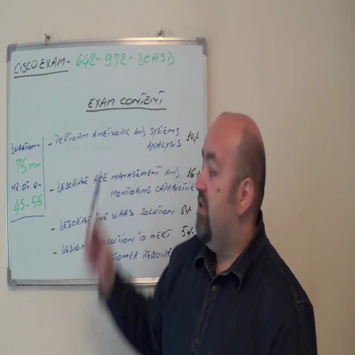 642-972 Practice Exam Test Questions Cisco