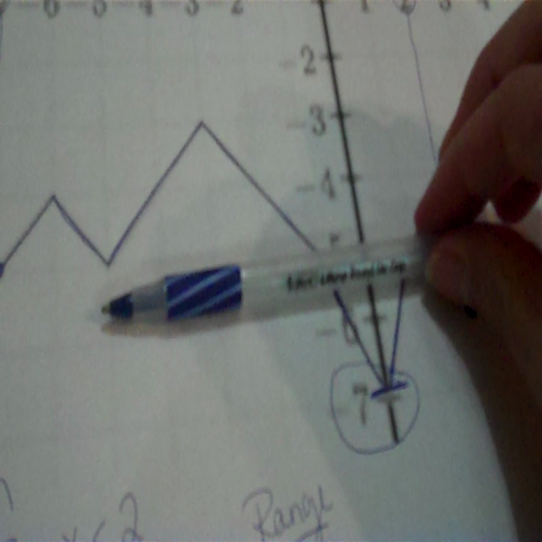 domain and range restriction pt 1b