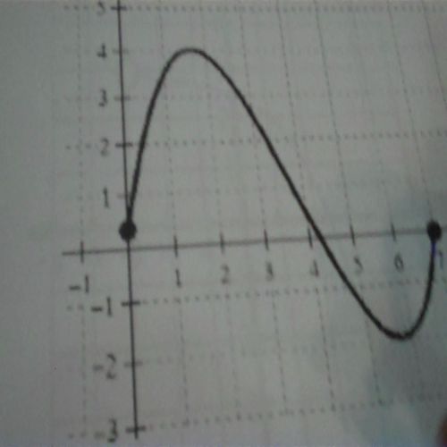 domain and range restriction pt 1a