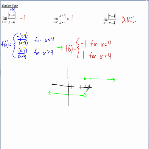 ap calculus notes limits with absolute values