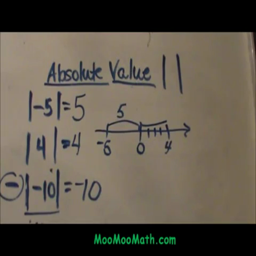 what is absolute value?