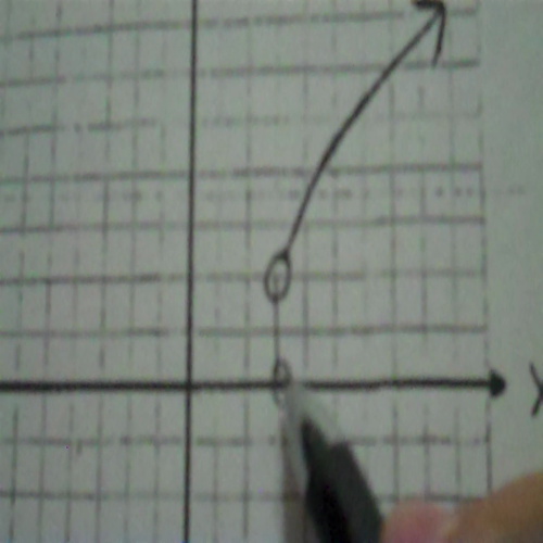 domain and range restriciton pt 2b