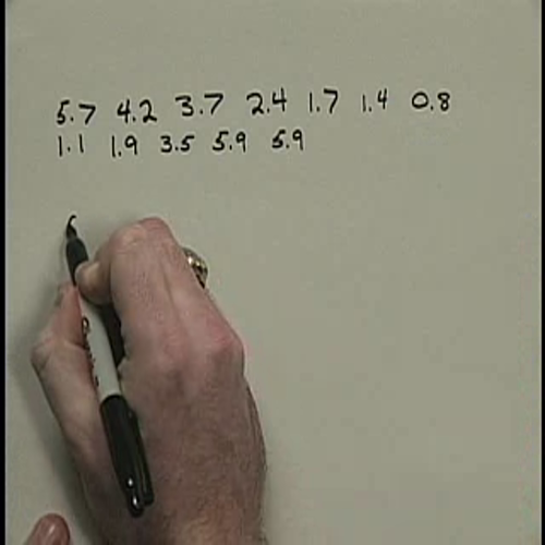 Pre-Calculus P.2 - Cartesian Coordinate System