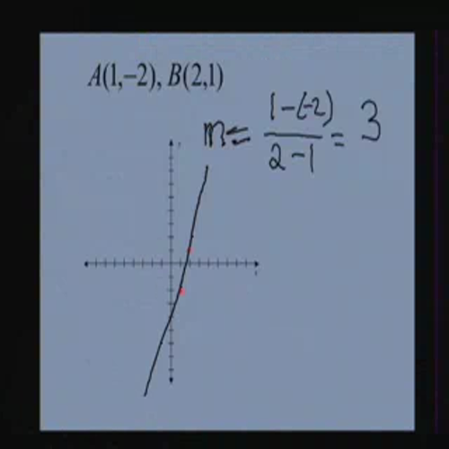 AP Calculus 1.1 - Lines