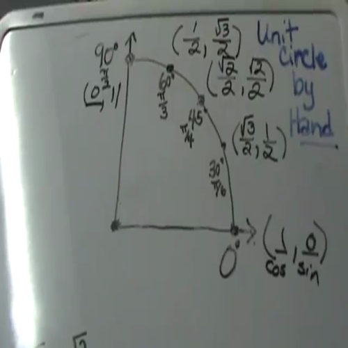 easy way to remember the unit circle