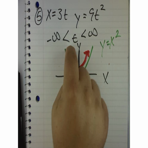 AP Calculus 1.4 - Parametric Equations  HW # 5