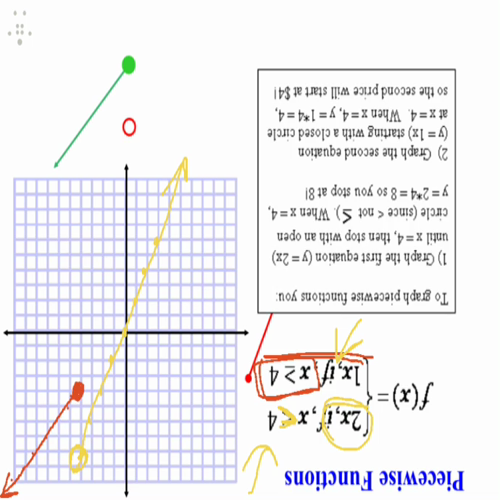 day 11 graphing piecewise functions