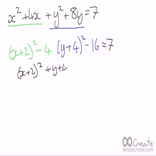 Equation of a circles