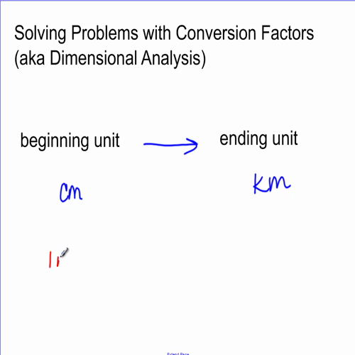 conversions using dimensional analysis