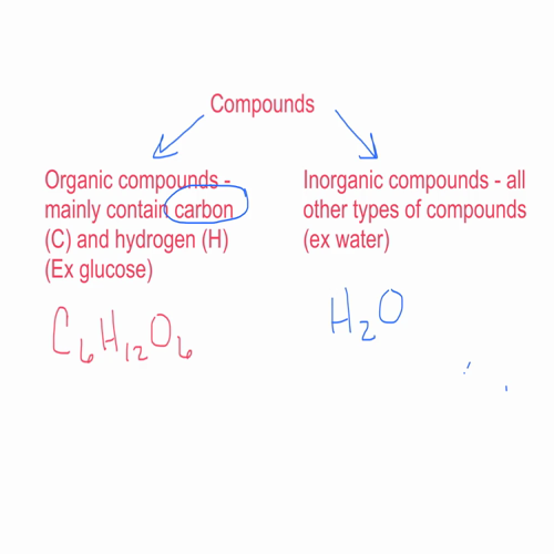 video 2.1 basic chemistry