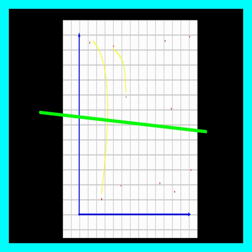 Basic Trend Lines - PS: Physics at West - Science Skills 1D