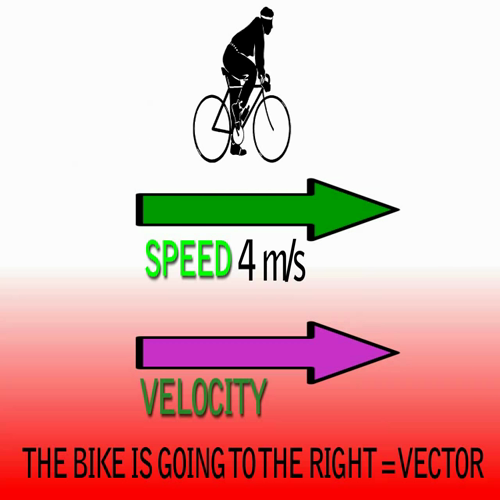Speed and Velocity in their simplest terms - PS: Physics at West - Motion 2B