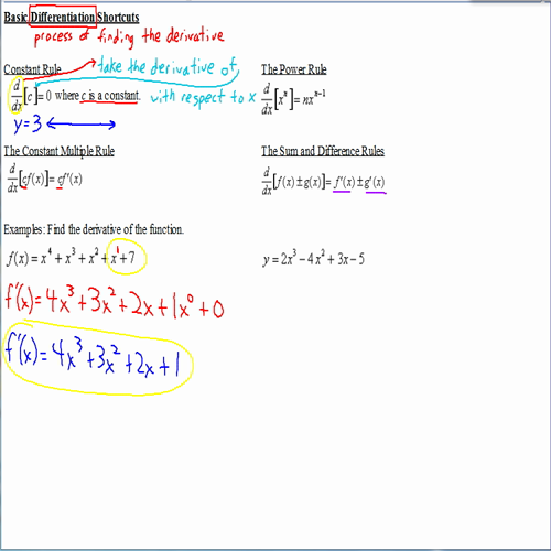 ap calculus notes basic differentiation shortcuts