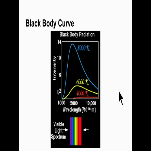 Black Body Radiation and Curves - Astronomy at West - Stars FYI 1