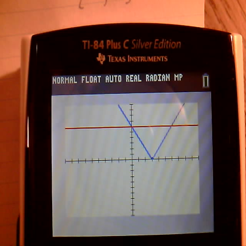 Solving Absolute Value Equations #1