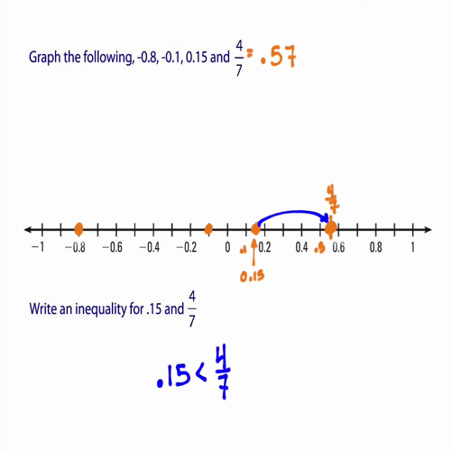 2.1 the real number line
