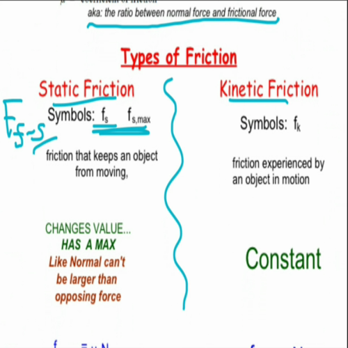2-3 type of forces equation