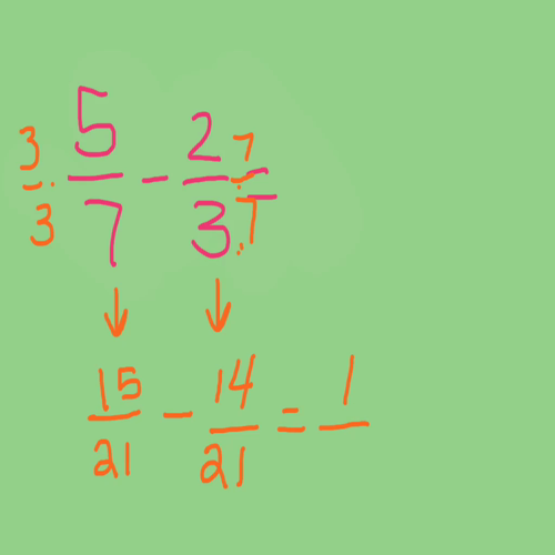 Adding and Subtracting Unlike Fractions