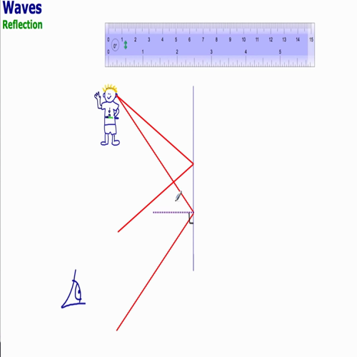 p1 reflection in plane mirror