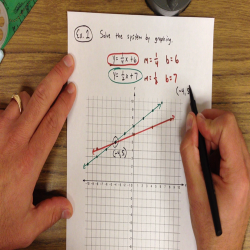 3 Types of solutions for systems of equations
