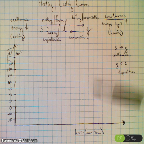 heating-cooling intro (notes given on graph paper)