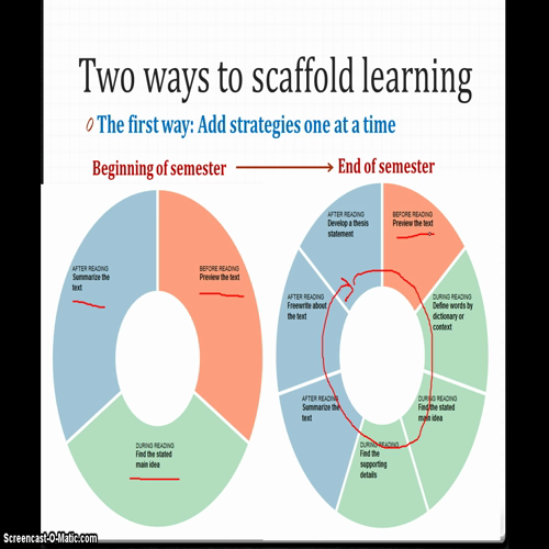 best practices for sociocognitive reading instruction part 2