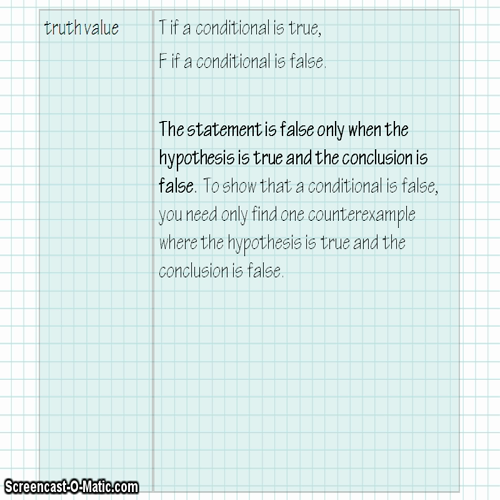 1.3.1A Conditional Statements