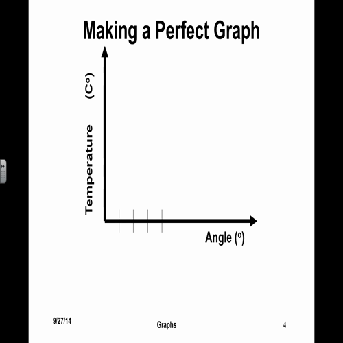 making a perfect graph