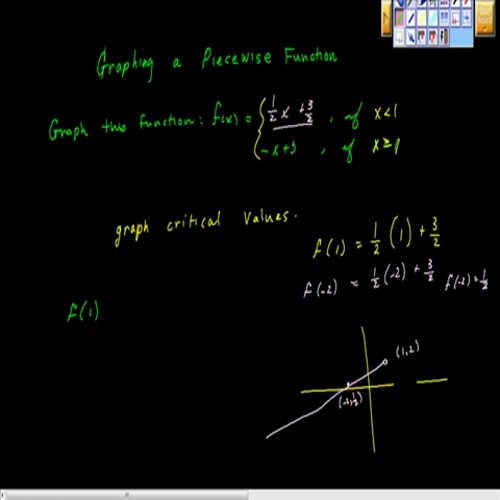 graphing piecewise functions (step function)