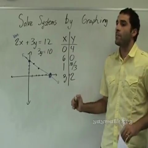 algebra - solving systems of equations by graphing