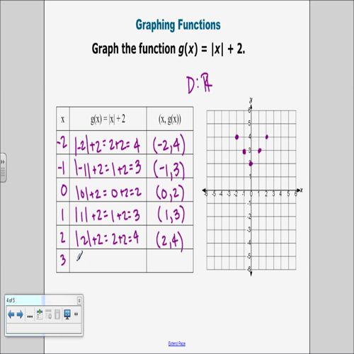 graphing functions