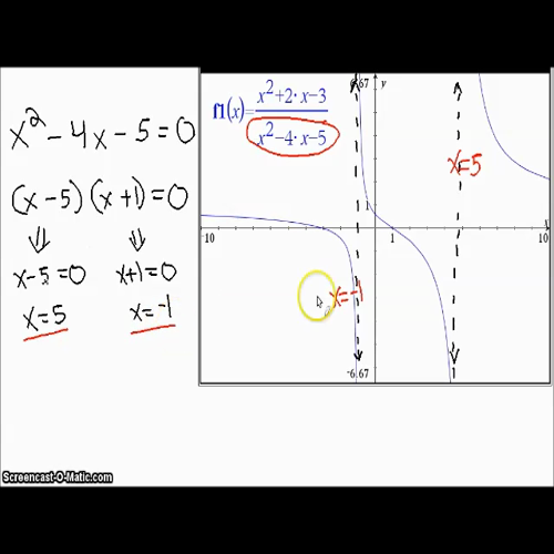 vertical asymptotes