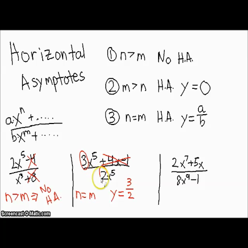 horizontal asymptotes