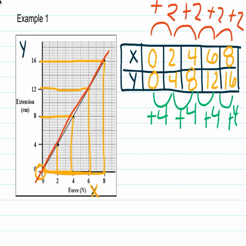 3.1 slope from graphs part 1