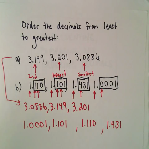 Ordering Decimals