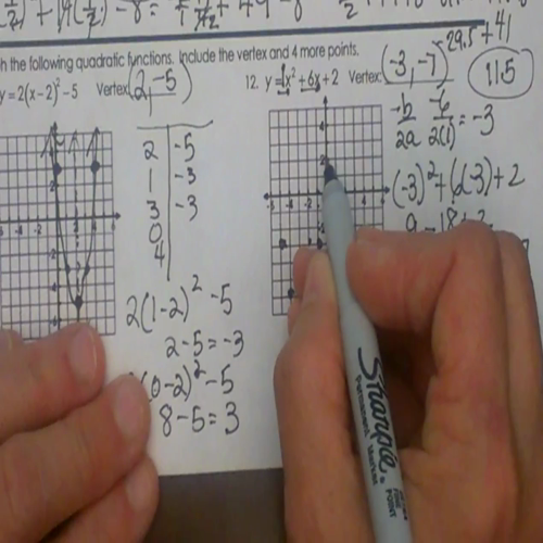 graphing quadratic equations