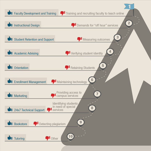 Online Education Overview