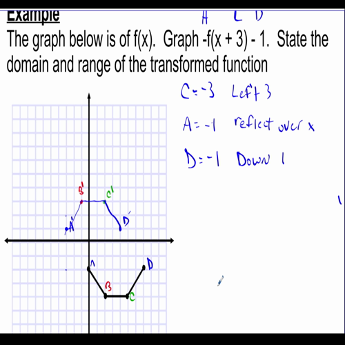 transformations 3