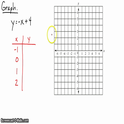 Algebra I @ Harrison: Graphing Linear Equations with T-Table