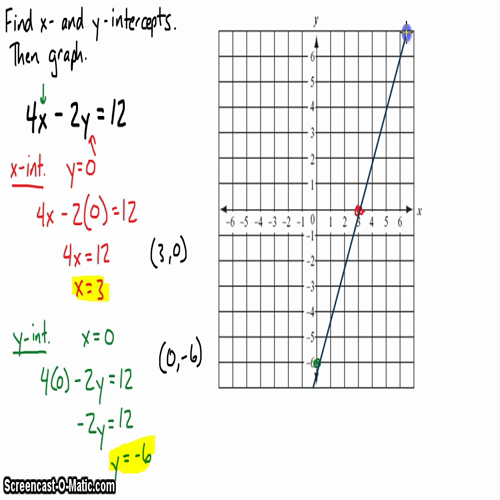 Algebra I @ Harrison: Graphing with the X- and Y-Intercepts