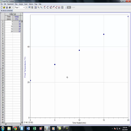 Graphing with the Logger Pro System