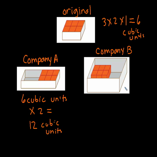 volume- changing dimensions