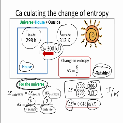 calculating entropy