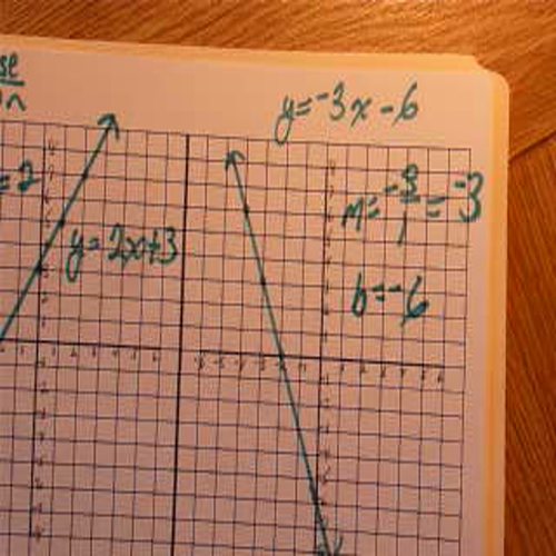 Slope, the  y-intercept and the equation of a line